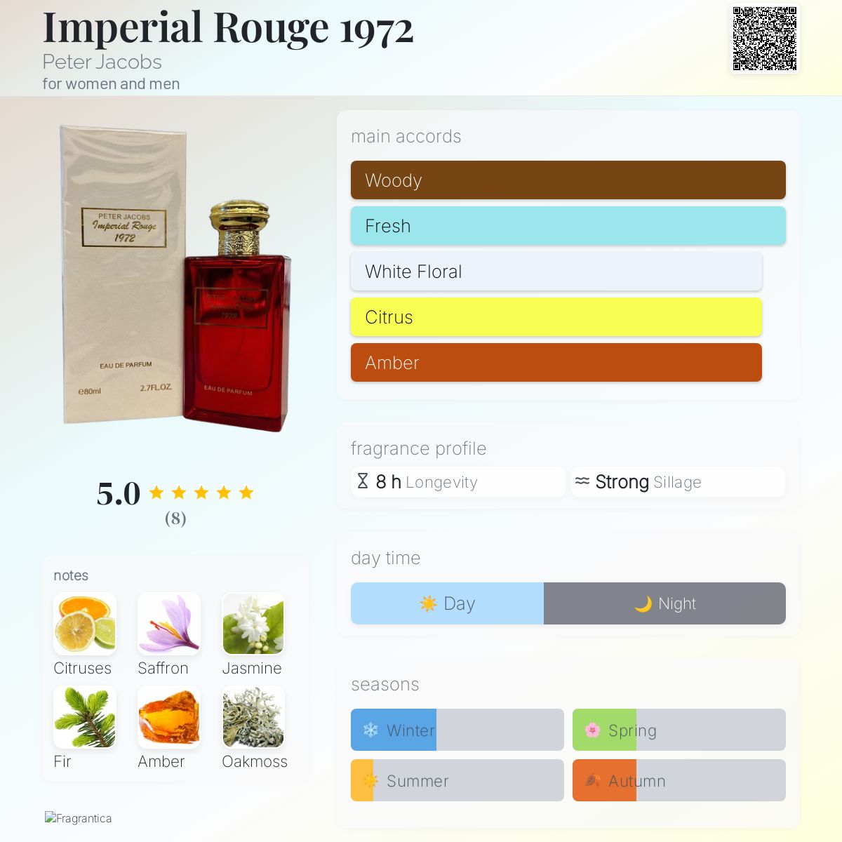 عطر ادکلن ایمپریال رژ ۱۹۷۲ پیتر جیکوبز - Imperial Rouge 1972 Peter Jacobs - بررسی، قیمت و خرید