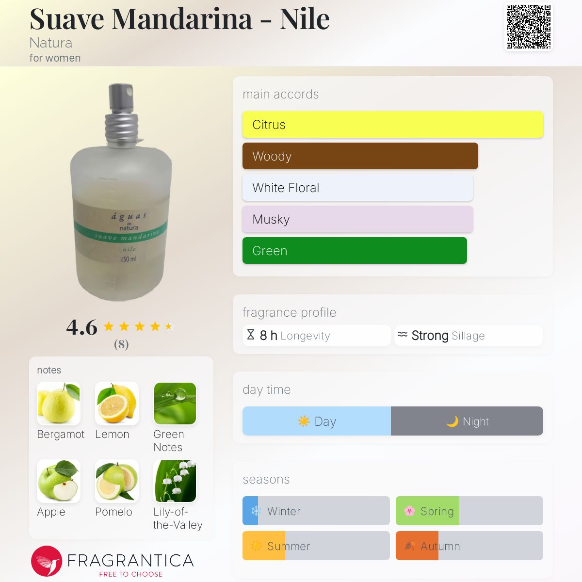 عطر ادکلن سوآو ماندارینا - نیل ناتورا - Suave Mandarina - Nile Natura - بررسی، قیمت و خرید