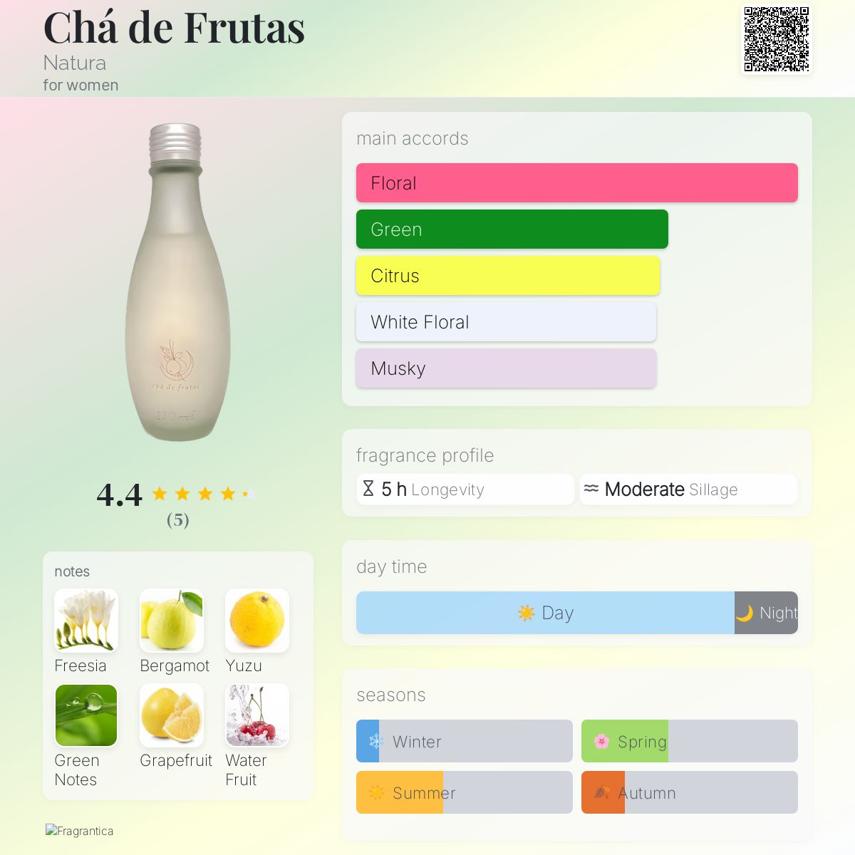 عطر ادکلن چا د فروتاس ناتورا - Chá de Frutas Natura - بررسی، قیمت و خرید