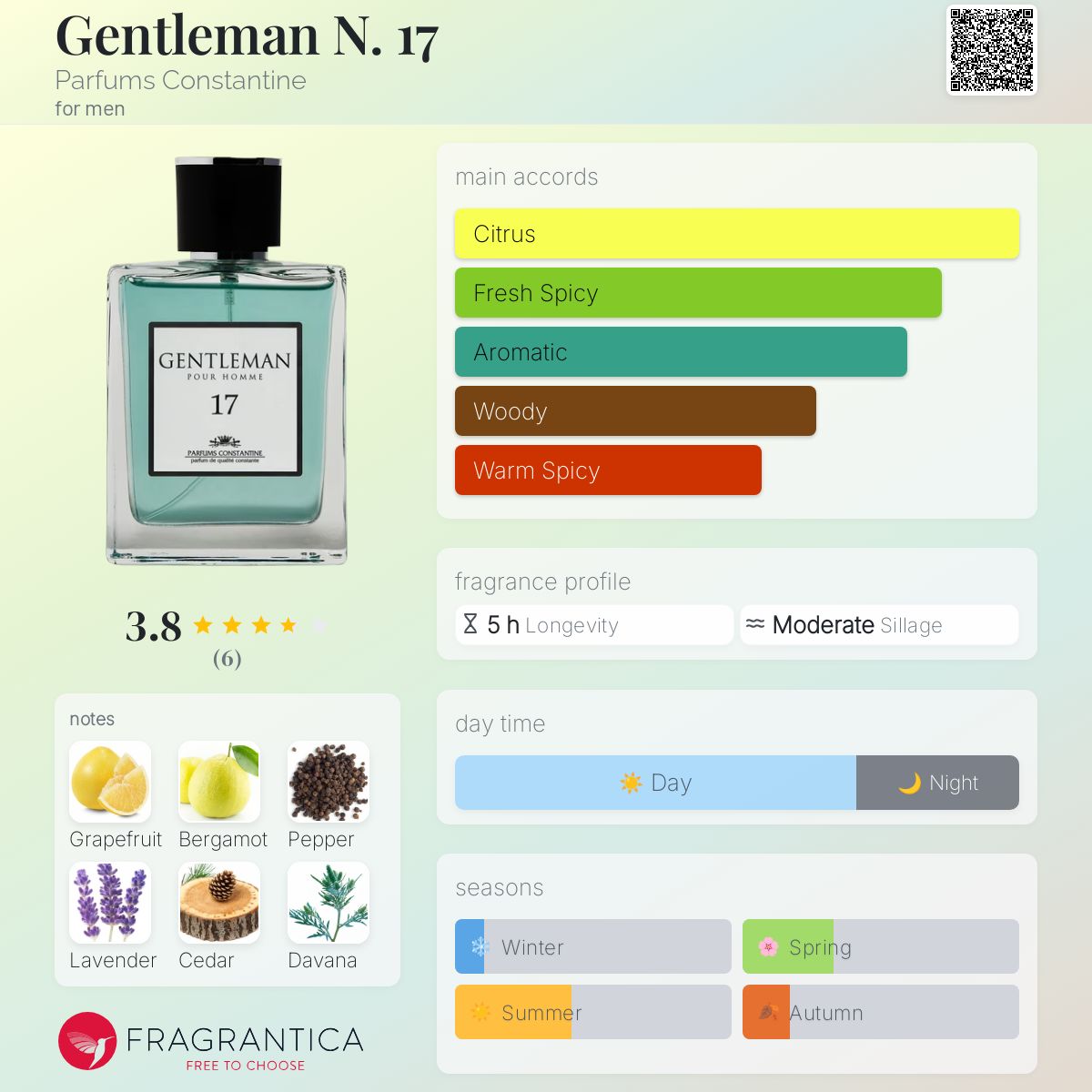 عطر ادکلن جنتلمن نامبر سونزده پارفوم کنستانتین - Gentleman N. 17 Parfums Constantine - بررسی، قیمت و خرید