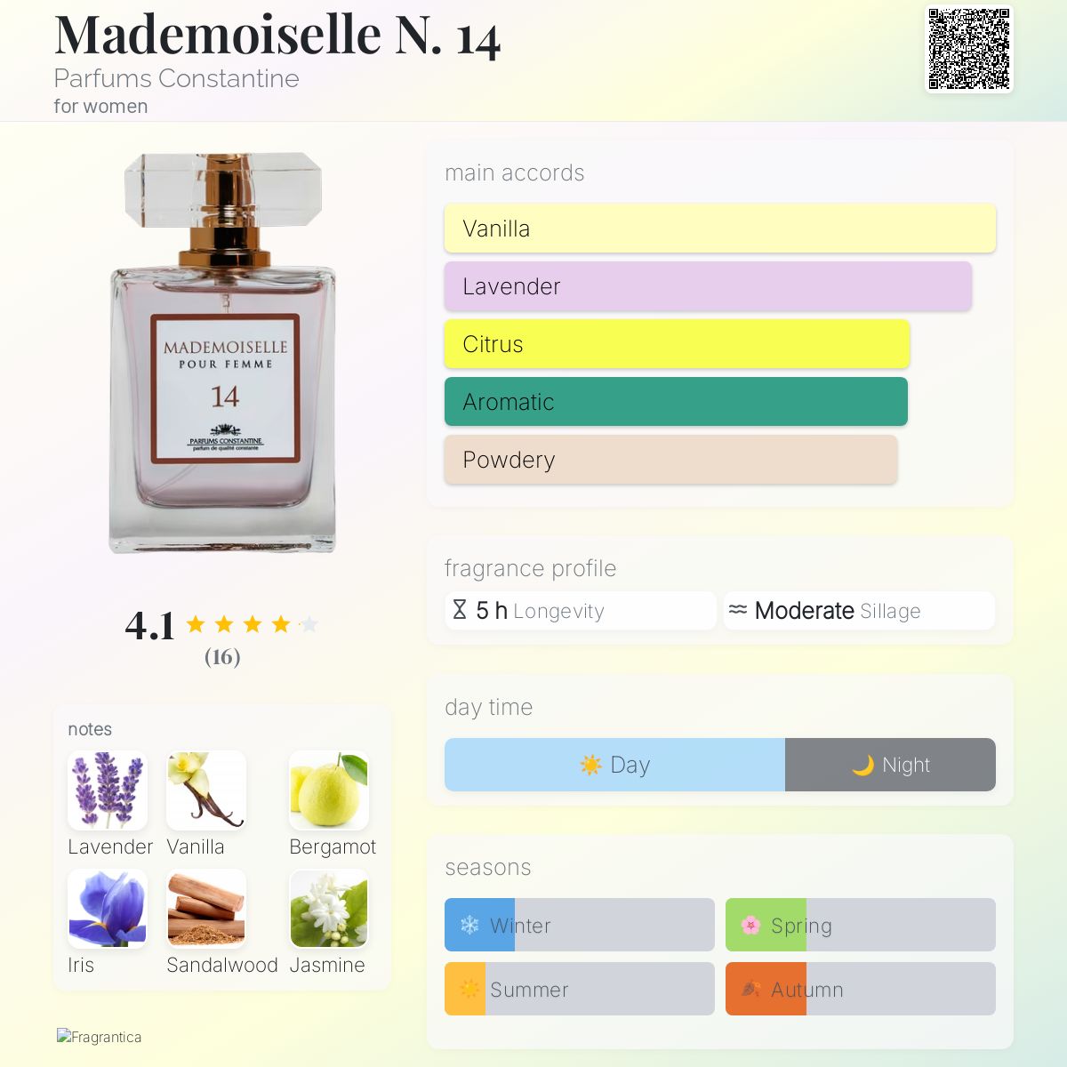 عطر ادکلن مادمازل نامبِر فورتین پارفوم کنستانتین - Mademoiselle N. 14 Parfums Constantine - بررسی، قیمت و خرید