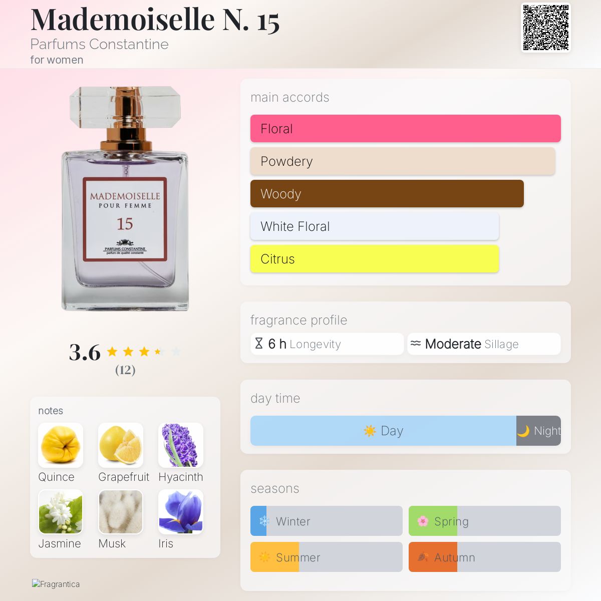 عطر ادکلن مادموازل نامبر فیفتین پارفومز کنستانتین - Mademoiselle N. 15 Parfums Constantine - بررسی، قیمت و خرید