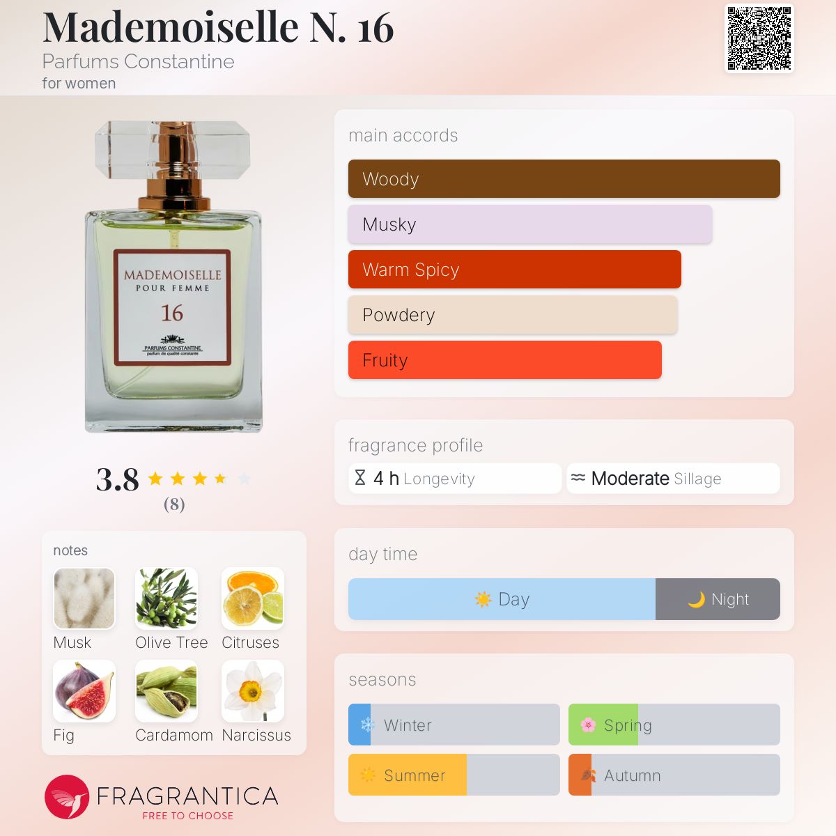 عطر ادکلن مادموازل نامبر شانزده پرفیومز کنستانتین - Mademoiselle N. 16 Parfums Constantine - بررسی، قیمت و خرید