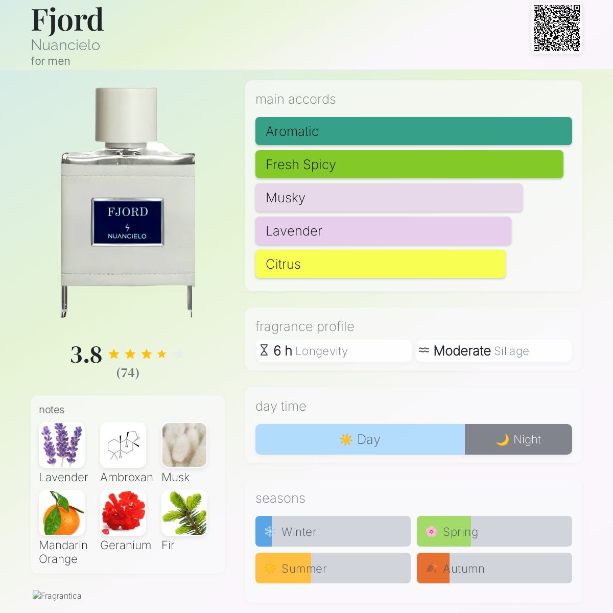 عطر ادکلن فیورد نوانسیلو - Fjord Nuancielo - بررسی، قیمت و خرید