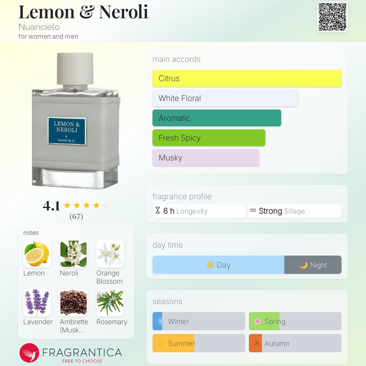 عطر ادکلن لِمون اَند نِرولی نیوانسیلو - Lemon & Neroli Nuancielo - بررسی، قیمت و خرید