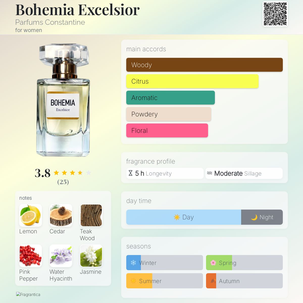 عطر ادکلن بوهمیا اکسلسیور پرفیوم کنستانتین - Bohemia Excelsior Parfums Constantine - بررسی، قیمت و خرید
