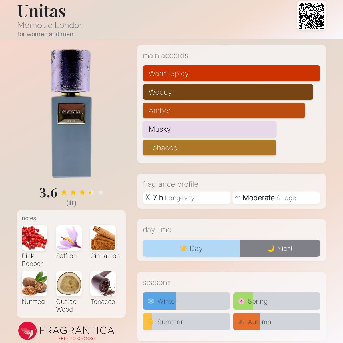 عطر ادکلن یونیتاس ممویز لندن - Unitas Memoize London - بررسی، قیمت و خرید