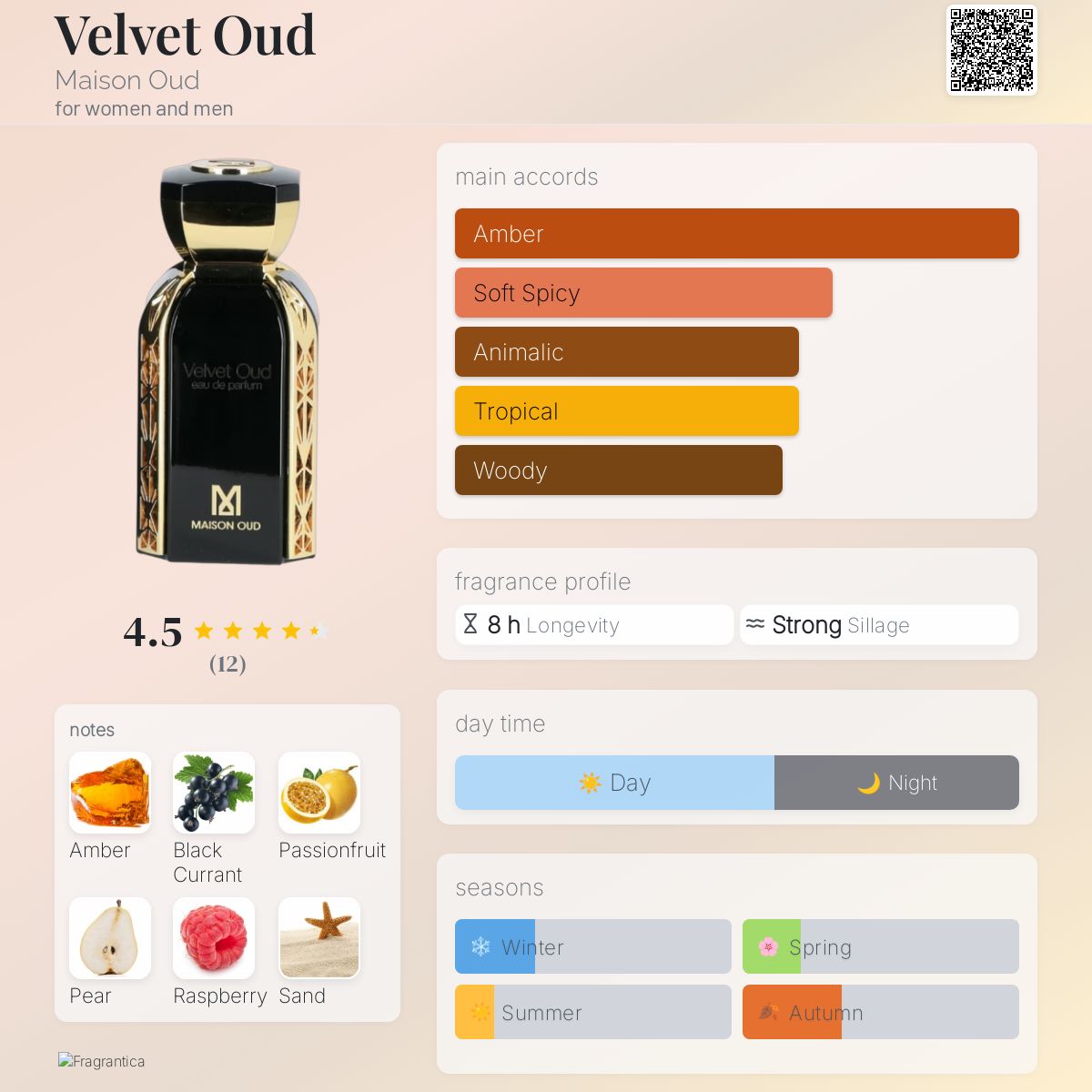 عطر ادکلن ولوت عود مِیزُن عود - Velvet Oud Maison Oud - بررسی، قیمت و خرید