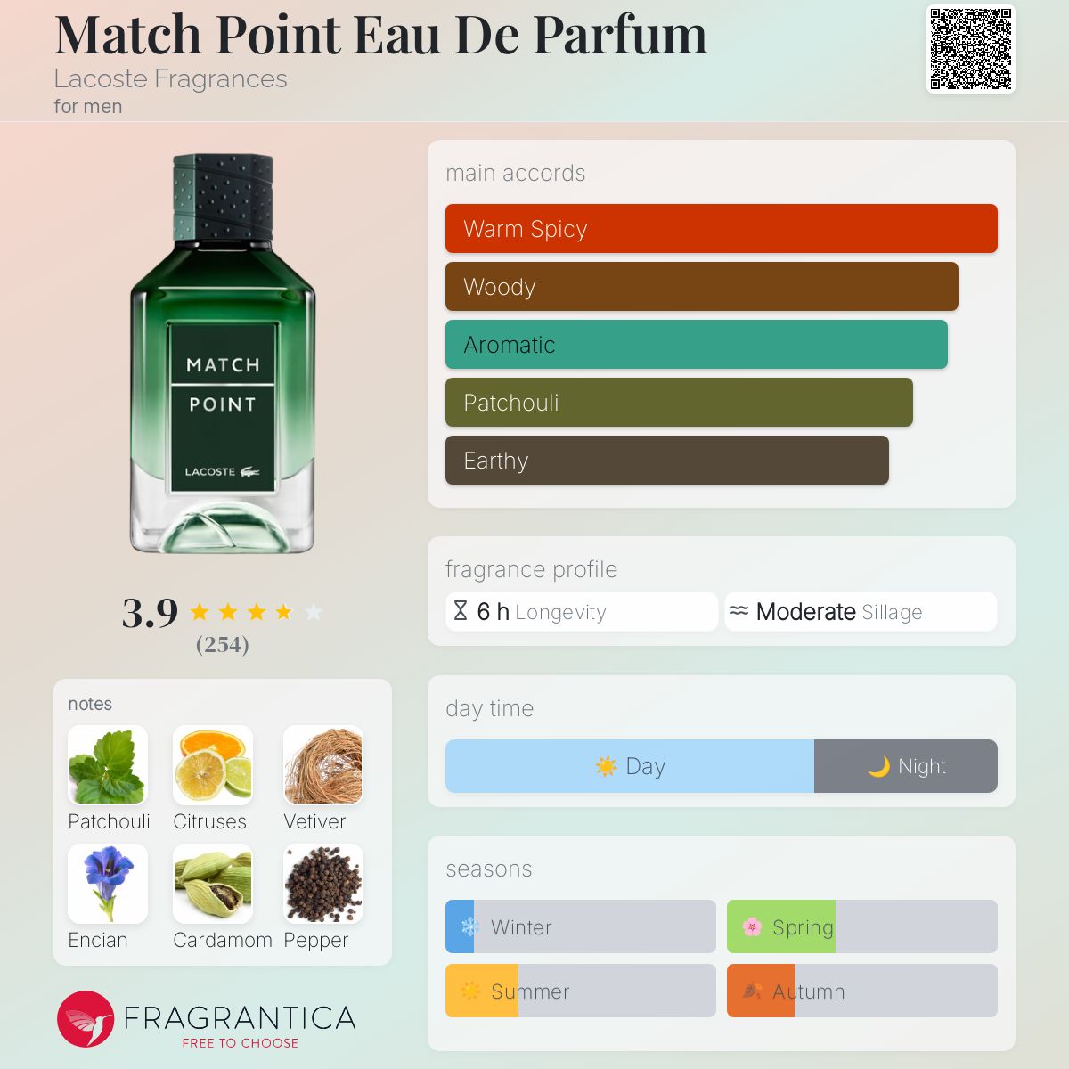 عطر ادکلن مچ پوینت ادوپرفیوم لاکست فراگرنسز - Match Point Eau De Parfum Lacoste Fragrances - بررسی، قیمت و خرید