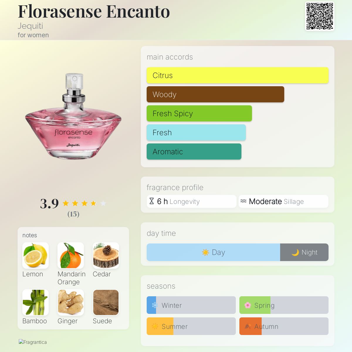 عطر ادکلن فولوراسنس انکانتو جکیتی - Florasense Encanto Jequiti - بررسی، قیمت و خرید