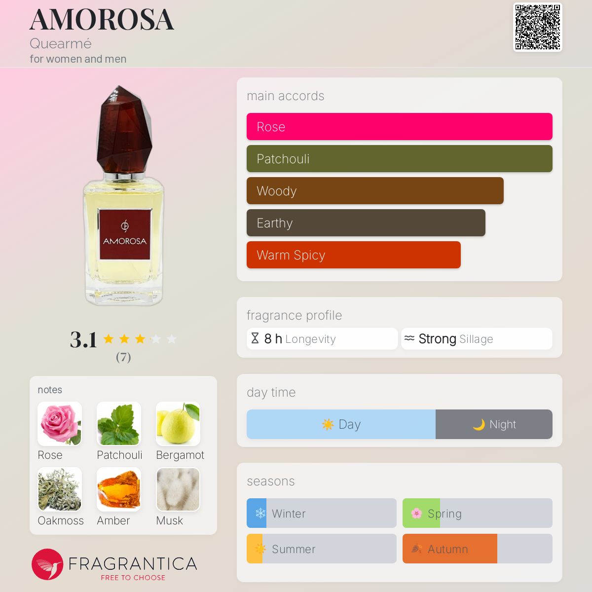 عطر ادکلن آموروسا کوارمه - AMOROSA Quearmé - بررسی، قیمت و خرید