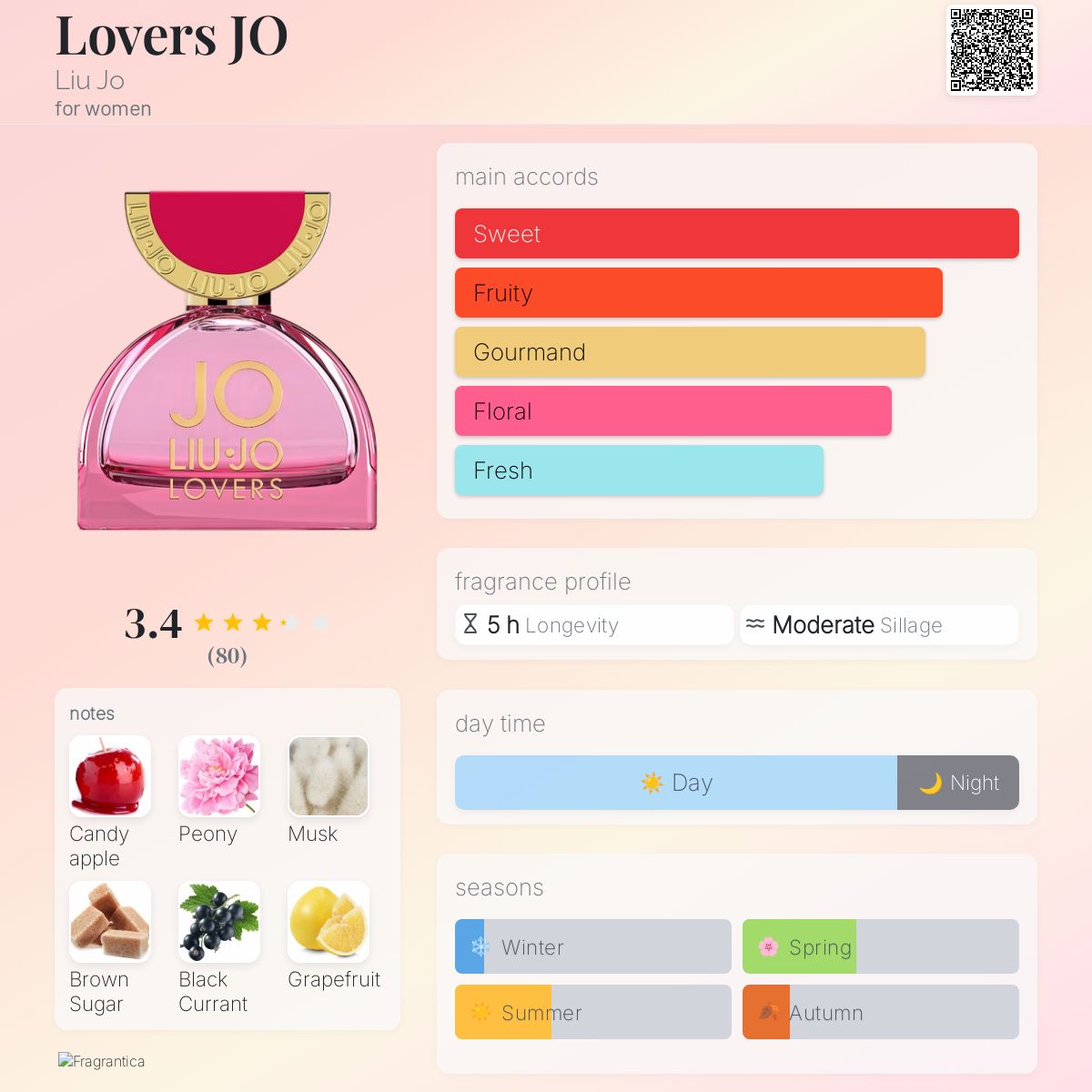عطر ادکلن لاورز جو لیو جو - Lovers JO Liu Jo - بررسی، قیمت و خرید