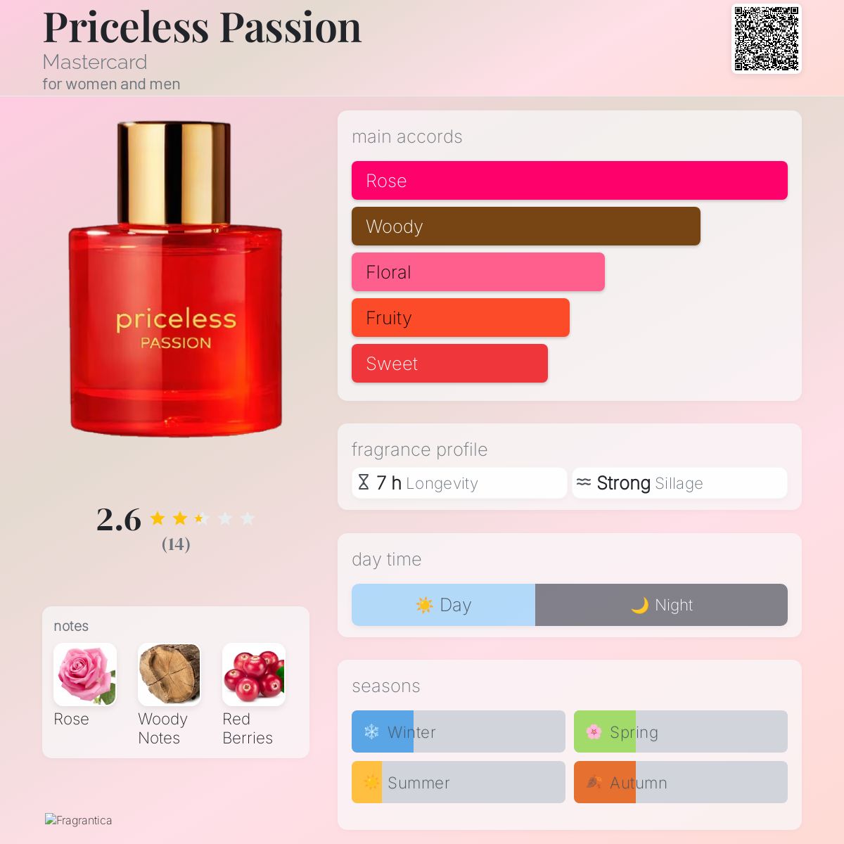 عطر ادکلن پرایسلس پشن مسترکارت - Priceless Passion Mastercard - بررسی، قیمت و خرید