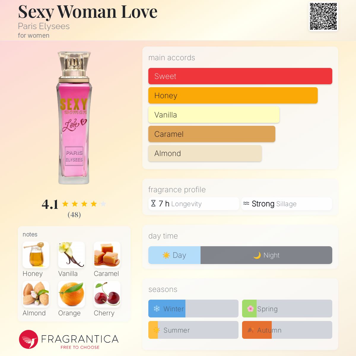 عطر ادکلن س.ک.سی وومن لاو پاریس الیزه - Sexy Woman Love Paris Elysees - بررسی، قیمت و خرید