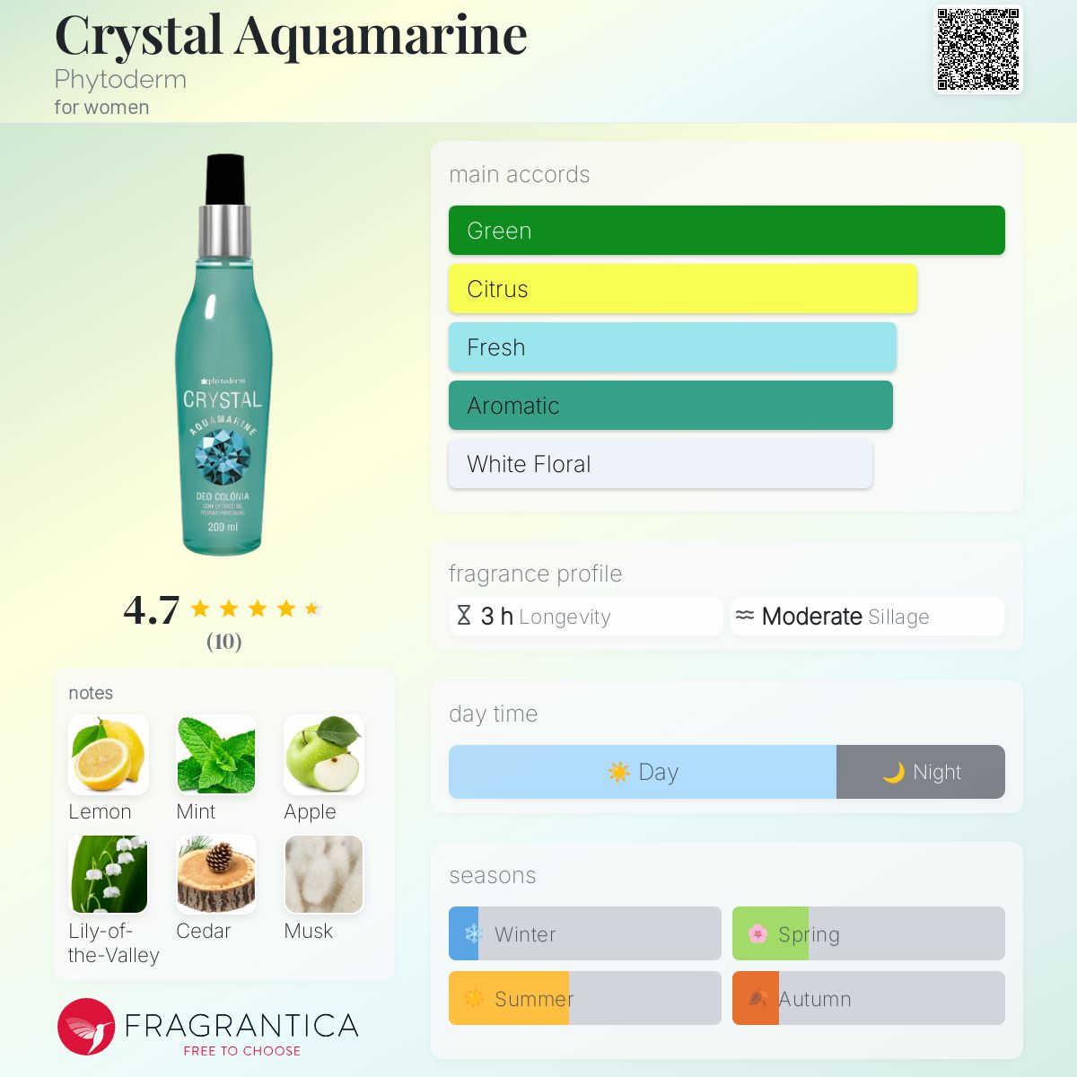 عطر ادکلن کریستال آکومارین فایتودرمر - Crystal Aquamarine Phytoderm - بررسی، قیمت و خرید