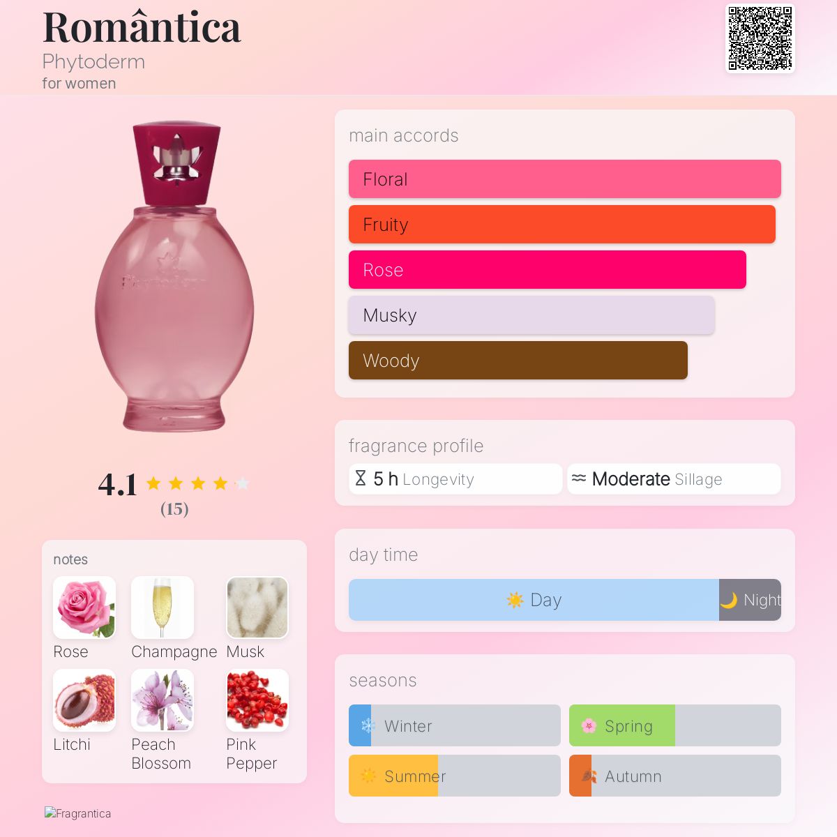 عطر ادکلن رومانتی‌کا فیتودرم - Romântica Phytoderm - بررسی، قیمت و خرید
