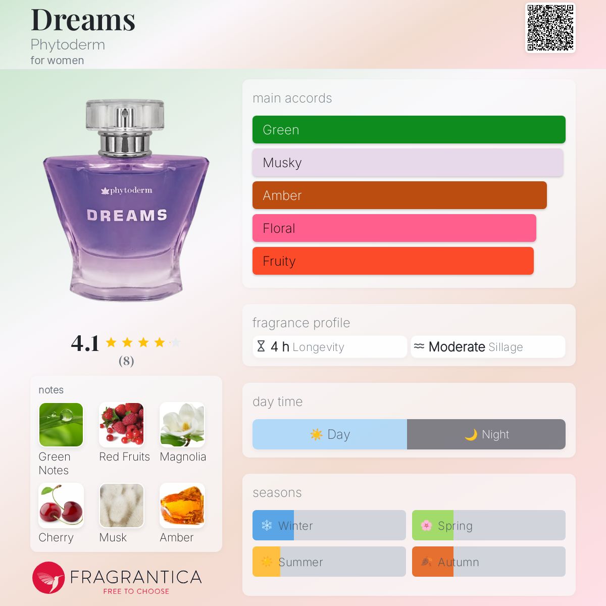 عطر ادکلن دریمز فیتودرم - Dreams Phytoderm - بررسی، قیمت و خرید