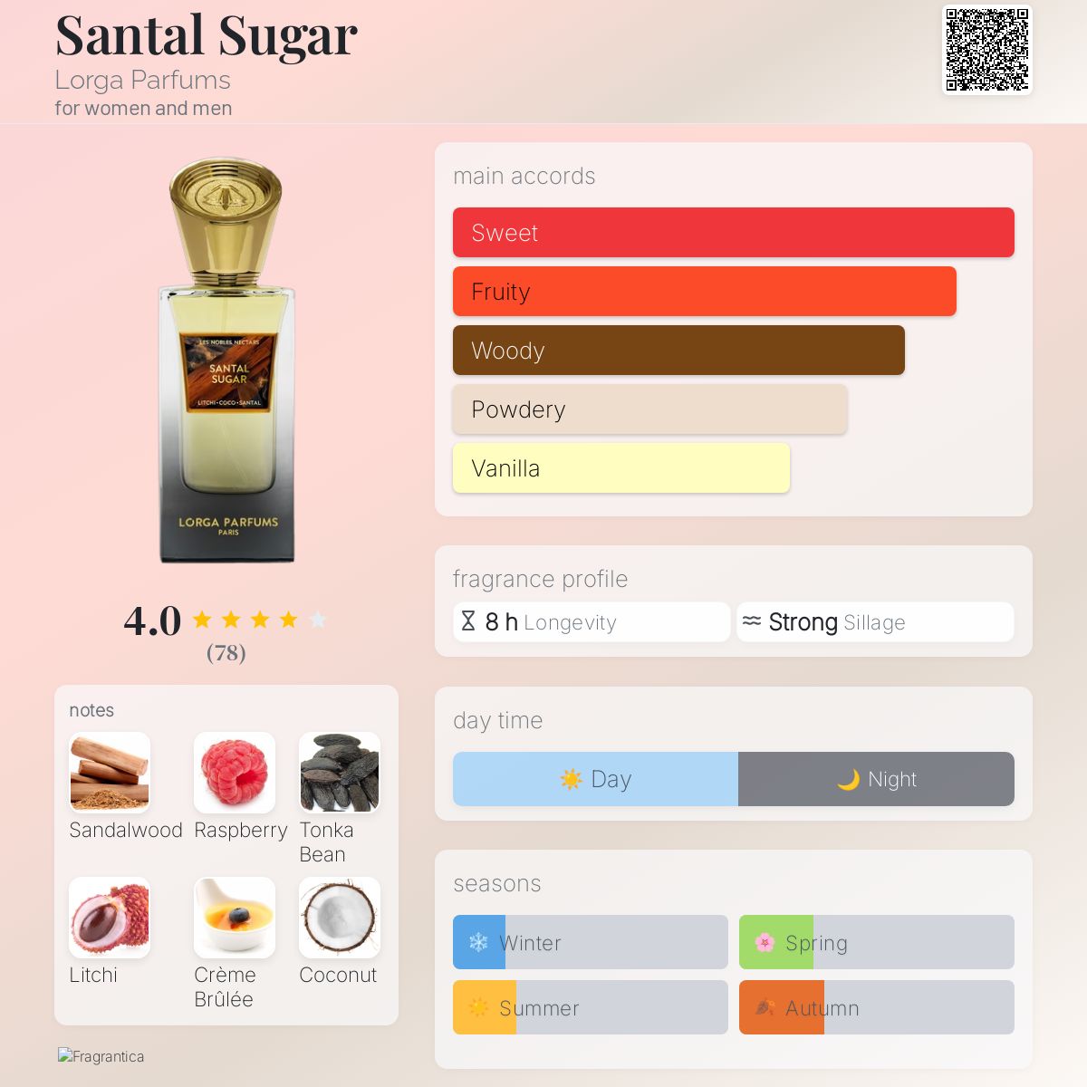 عطر ادکلن سانتال شوگر لورگا پارفومز - Santal Sugar Lorga Parfums - بررسی، قیمت و خرید
