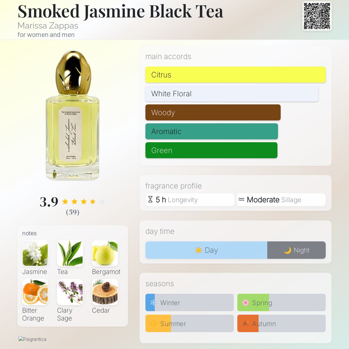 عطر ادکلن اسموکد جاسمین بلک تی مریسا زپاس - Smoked Jasmine Black Tea Marissa Zappas - بررسی، قیمت و خرید