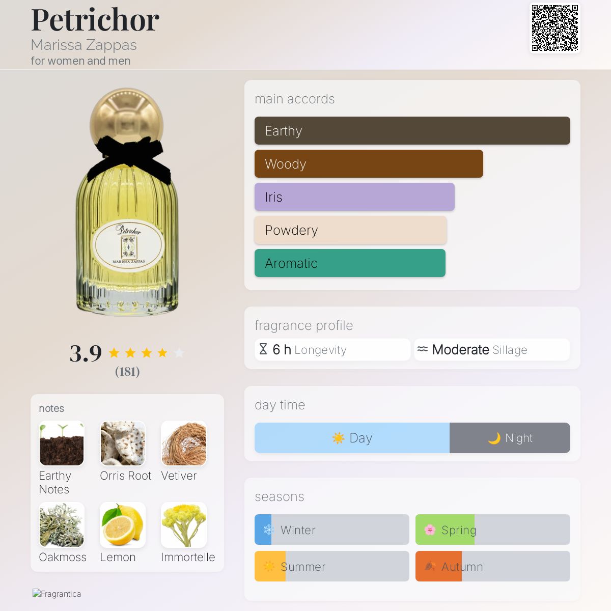 عطر ادکلن پتریچور مریسا زاپاس - Petrichor Marissa Zappas - بررسی، قیمت و خرید