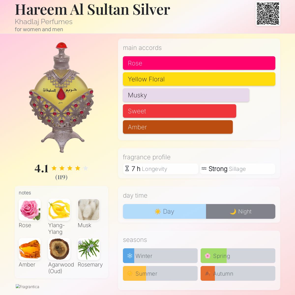 عطر ادکلن هاریم‌ال‌سلطان‌سیلور خدلج پرفیومز - Hareem Al Sultan Silver Khadlaj Perfumes - بررسی، قیمت و خرید