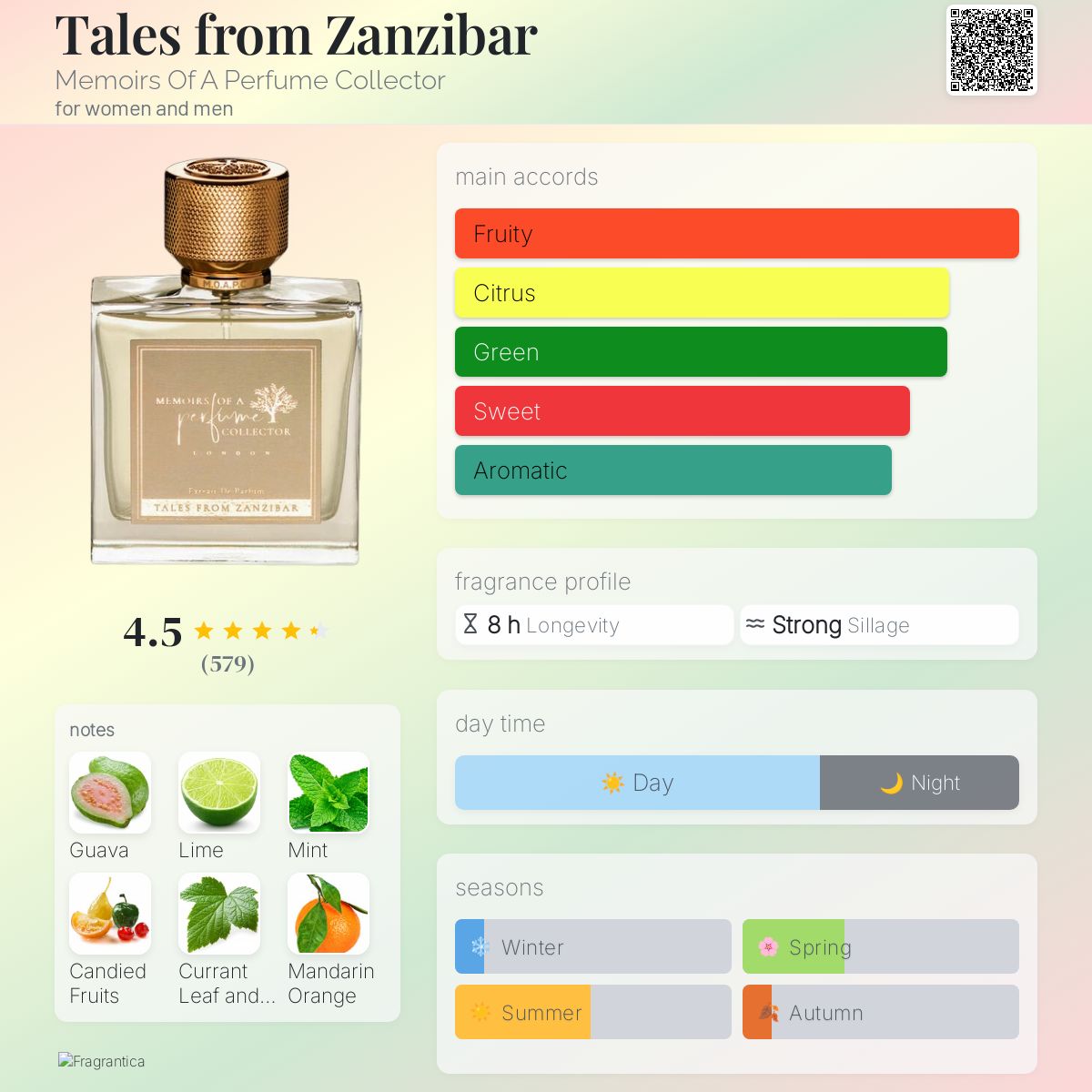 عطر ادکلن تیلس فرام زنگبار مموآرز آو اِ پرفیوم کالکتِر - Tales from Zanzibar Memoirs Of A Perfume Collector - بررسی، قیمت و خرید