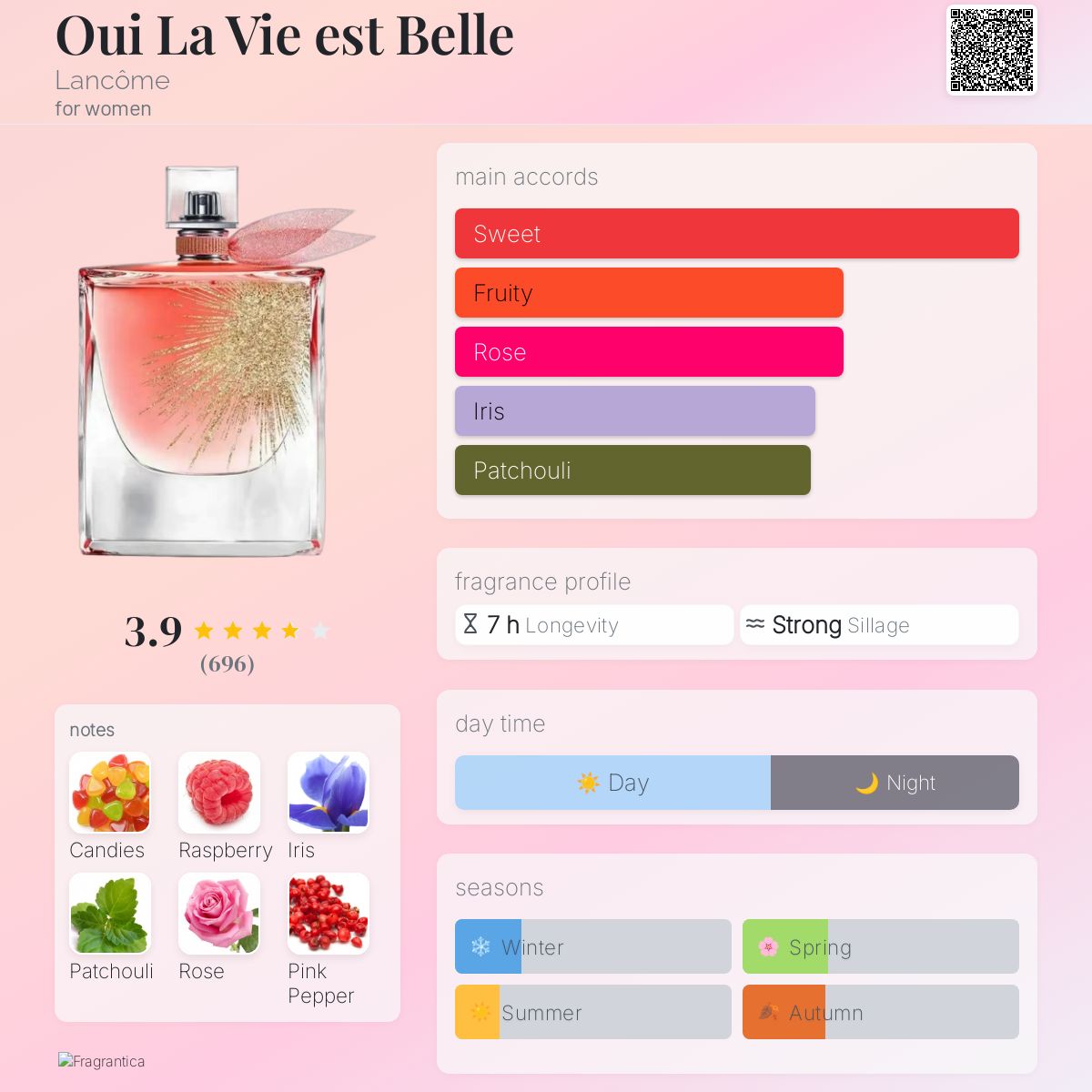 عطر ادکلن اویی لا وی اِس بِل لانکوم - Oui La Vie est Belle Lancôme - بررسی، قیمت و خرید