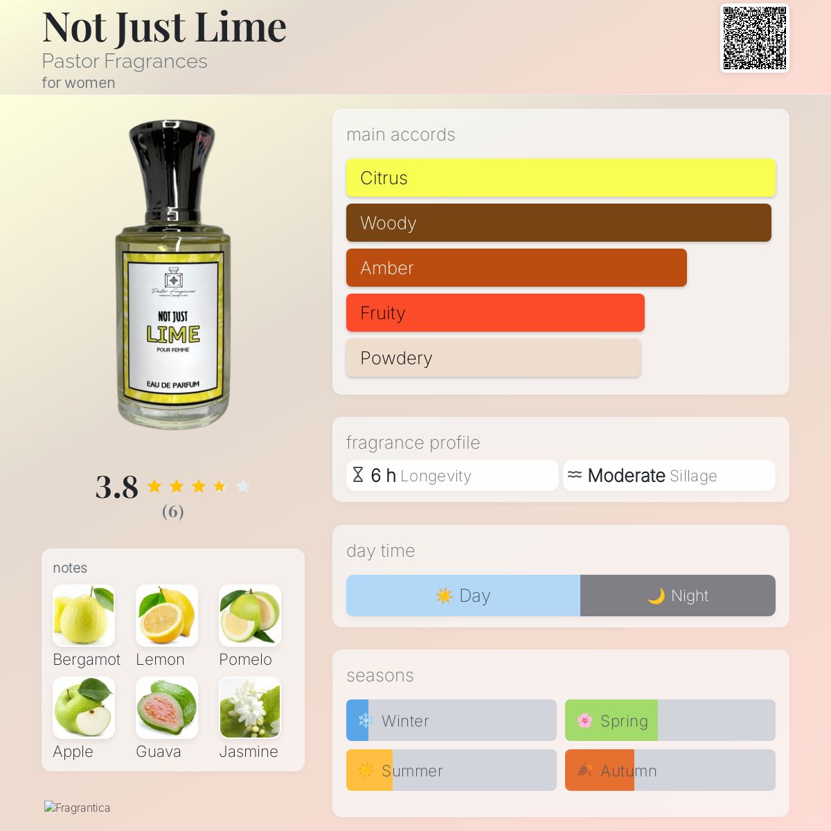 عطر ادکلن نات جاست لایم پاستور فراگرنسز - Not Just Lime Pastor Fragrances - بررسی، قیمت و خرید