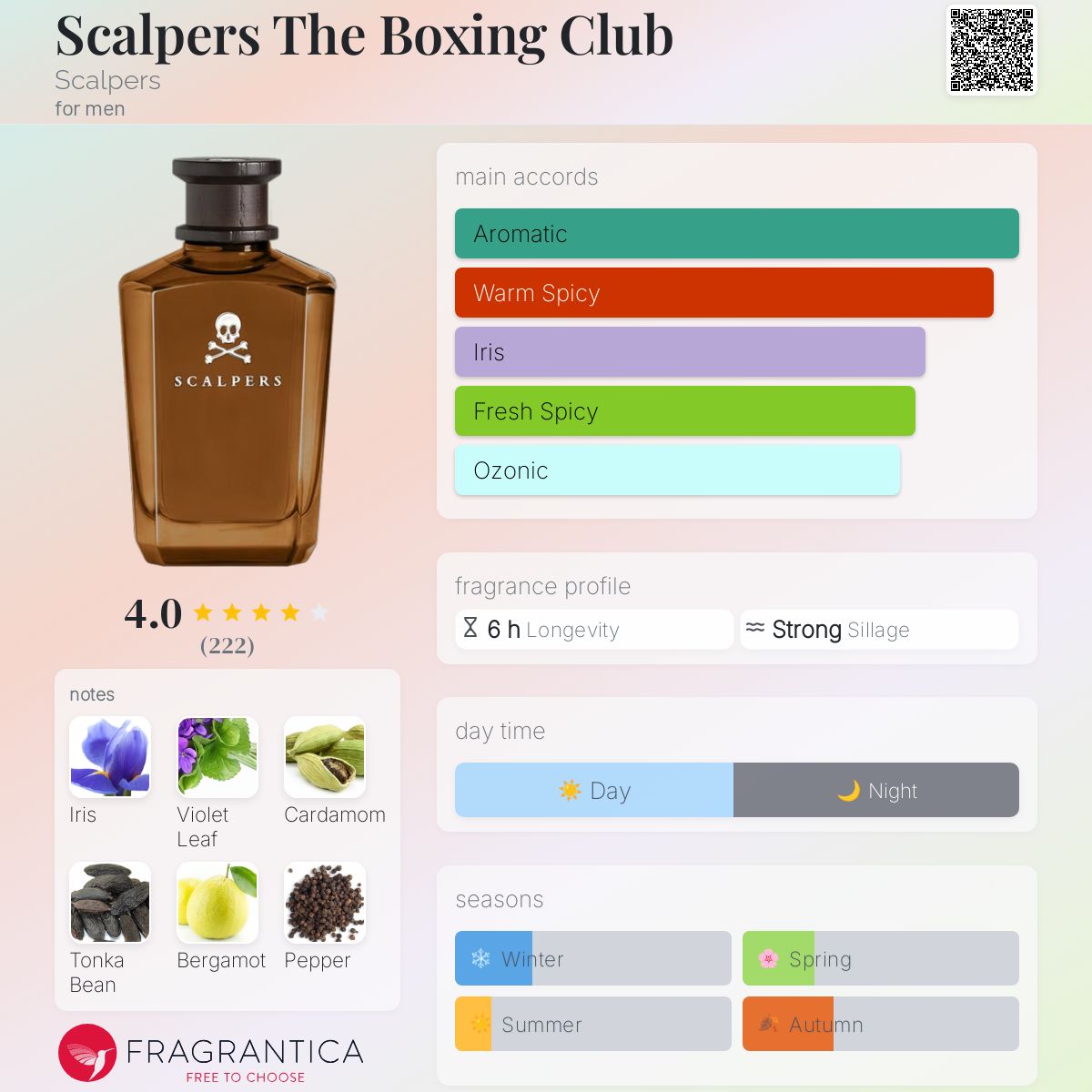 عطر ادکلن اسکالپرز د باکسینگ کلاب اسکالپرز - Scalpers The Boxing Club Scalpers - بررسی، قیمت و خرید