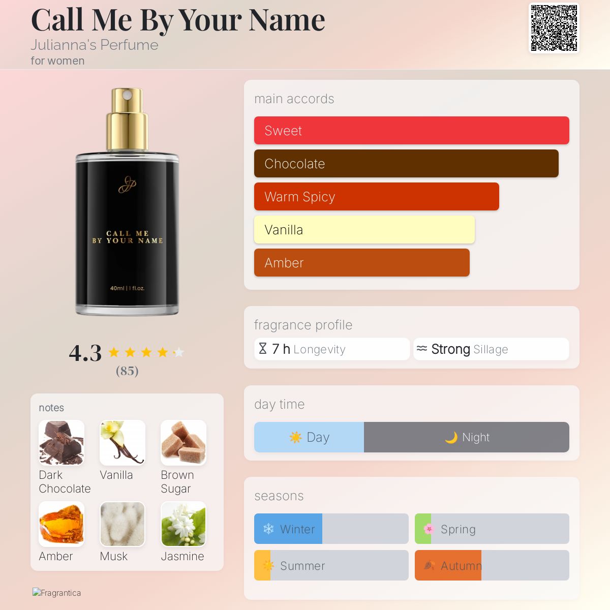 عطر ادکلن کال می بای یور نیم جولیاناز پرفیوم - Call Me By Your Name Julianna's Perfume - بررسی، قیمت و خرید