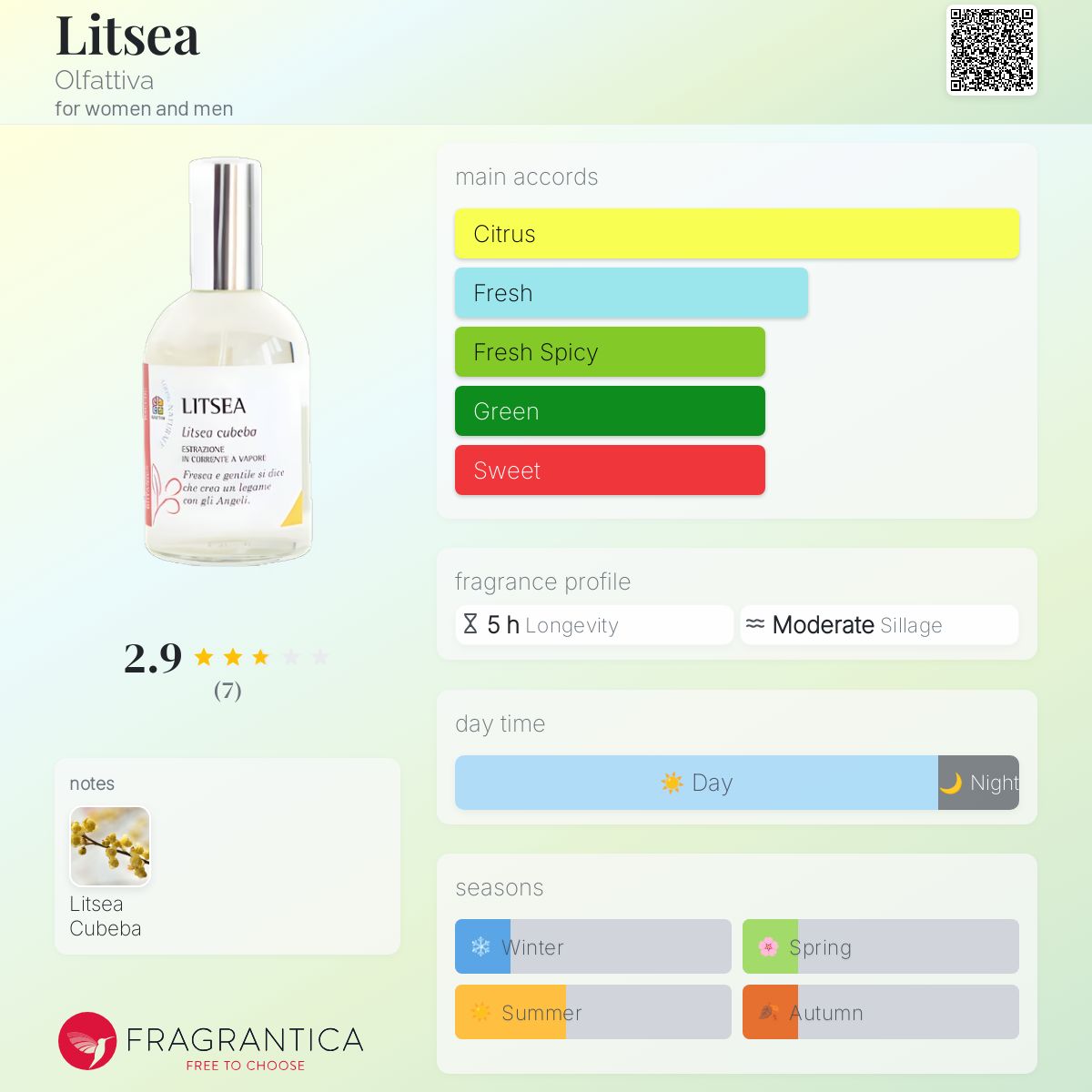 عطر ادکلن لیتسیا اُلفَتیوا - Litsea Olfattiva - بررسی، قیمت و خرید