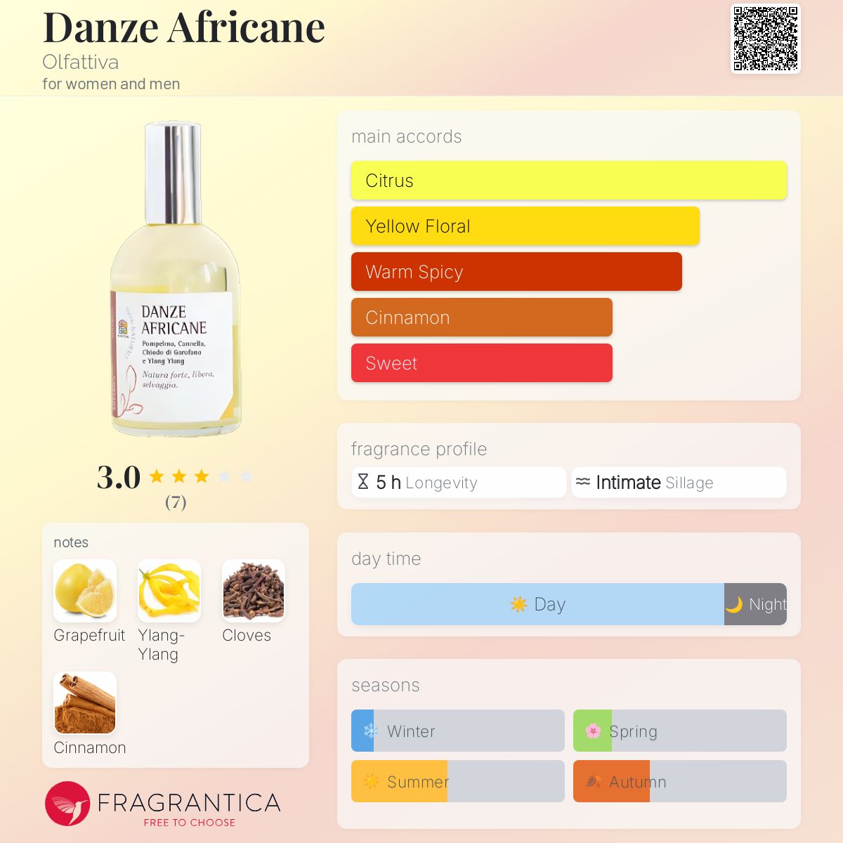 عطر ادکلن دانزه آفریکانه اولفاتتیوا - Danze Africane Olfattiva - بررسی، قیمت و خرید