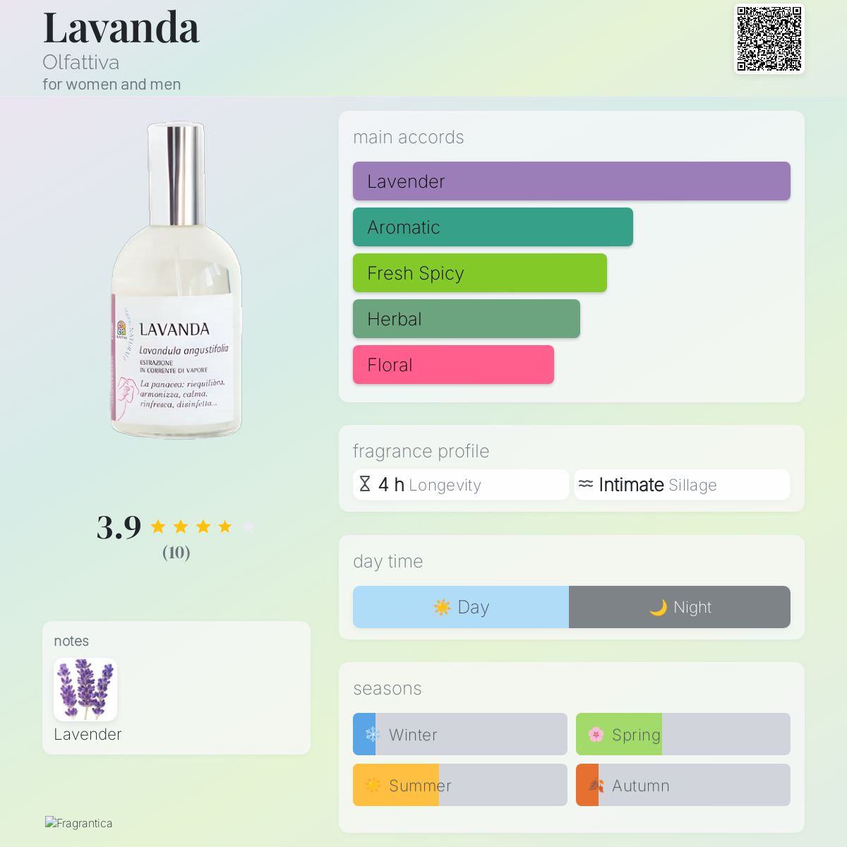 عطر ادکلن لاوندا اولفاتتیوا - Lavanda Olfattiva - بررسی، قیمت و خرید