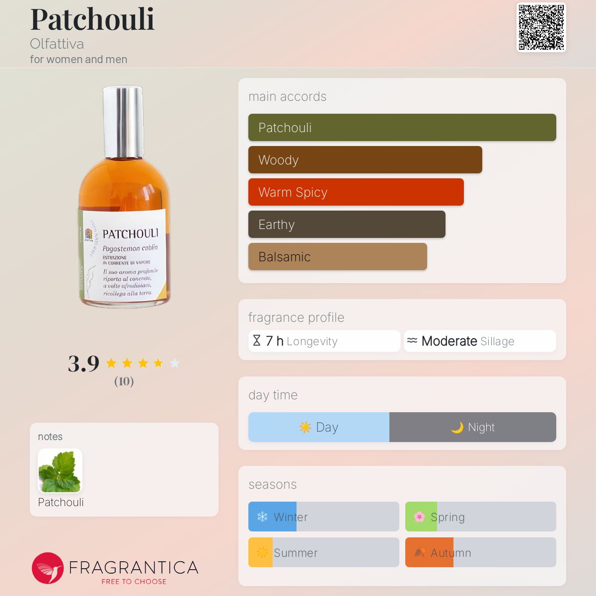 عطر ادکلن پاچولی اولفاتیوا - Patchouli Olfattiva - بررسی، قیمت و خرید