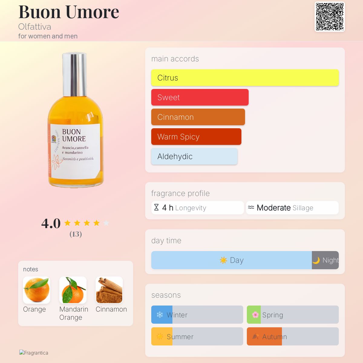 عطر ادکلن بون اوموره اولفاتتیوا - Buon Umore Olfattiva - بررسی، قیمت و خرید