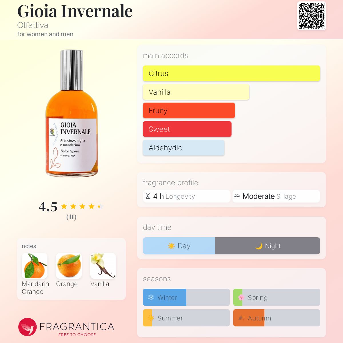 عطر ادکلن جیویا اینورنال اولفاتتیوا - Gioia Invernale Olfattiva - بررسی، قیمت و خرید