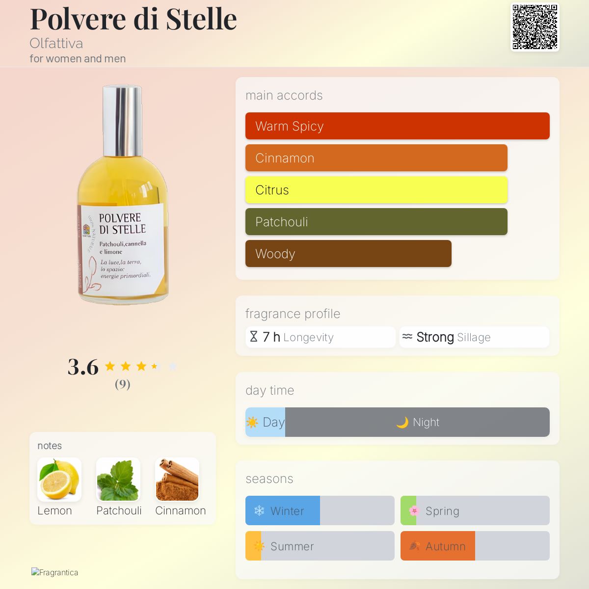 عطر ادکلن پولوره دی استله اولفتیوا - Polvere di Stelle Olfattiva - بررسی، قیمت و خرید