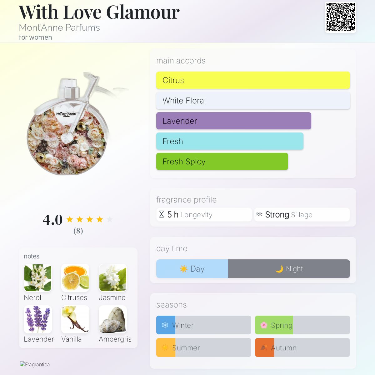 عطر ادکلن ویث لاو گلمر مونت ان پغفم - With Love Glamour Mont’Anne Parfums - بررسی، قیمت و خرید