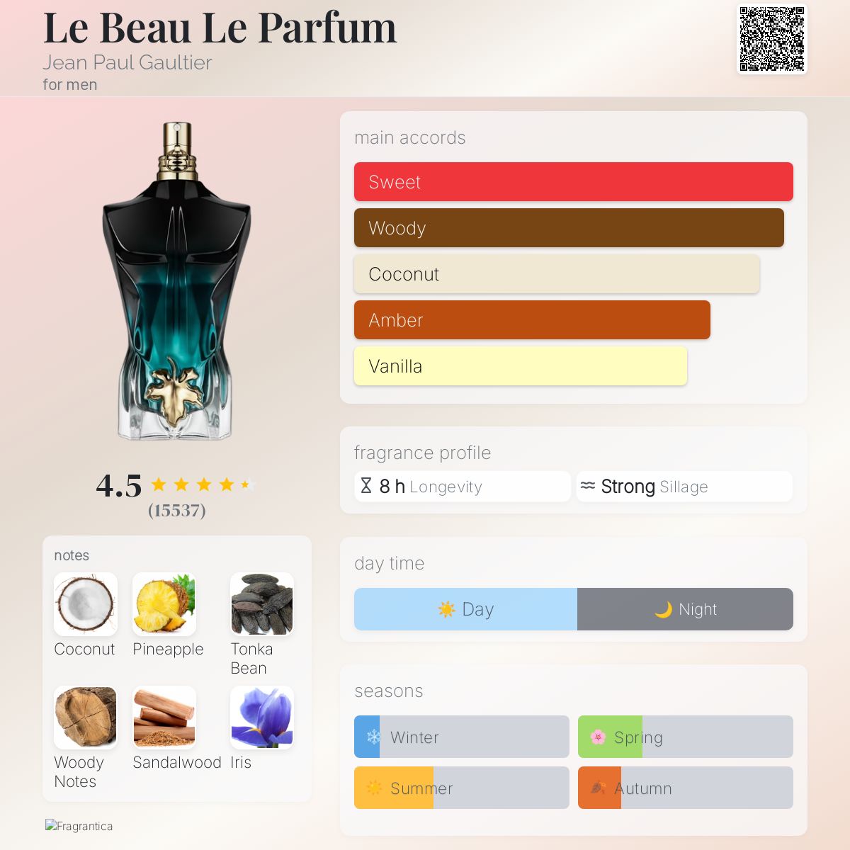 عطر ادکلن لبو لو پارفوم ژان پل گوتیه - Le Beau Le Parfum Jean Paul Gaultier - بررسی، قیمت و خرید