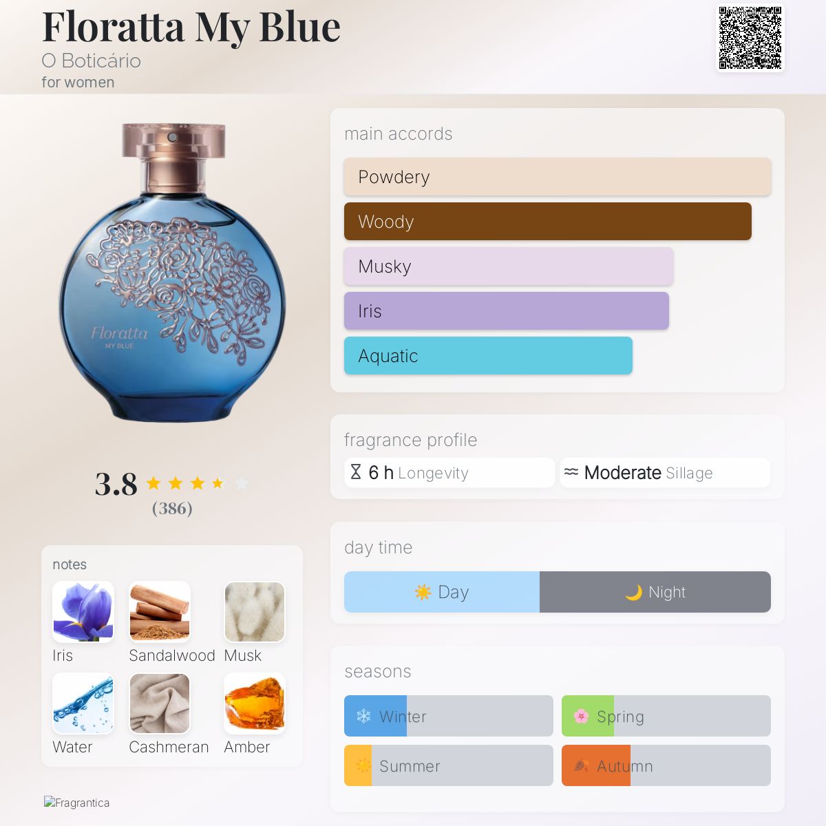 عطر ادکلن فلوراتا مای بلو او بوتیکاریو - Floratta My Blue O Boticário - بررسی، قیمت و خرید