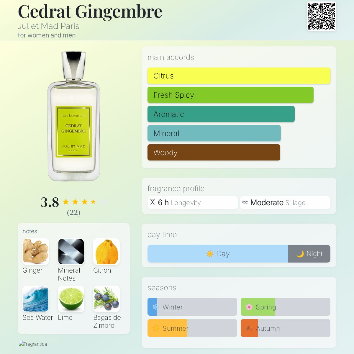 عطر ادکلن سدرا جینجر ژول اِ مَد پاریس - Cedrat Gingembre Jul et Mad Paris - بررسی، قیمت و خرید