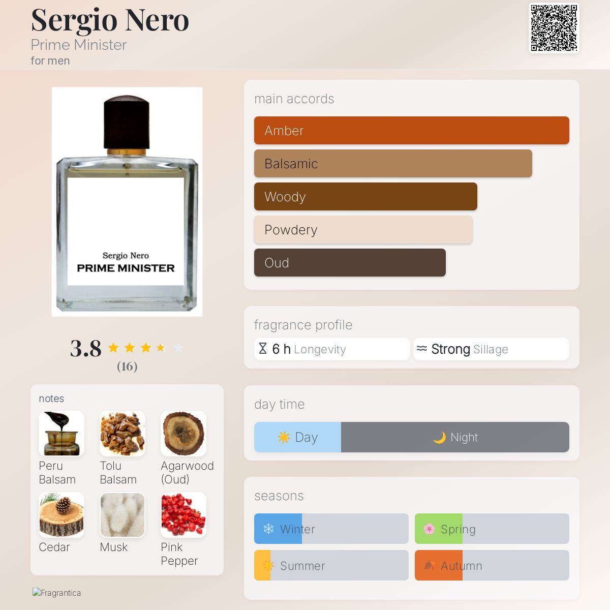 عطر ادکلن سرجیو نرو پَرایم مینیستر - Sergio Nero Prime Minister - بررسی، قیمت و خرید