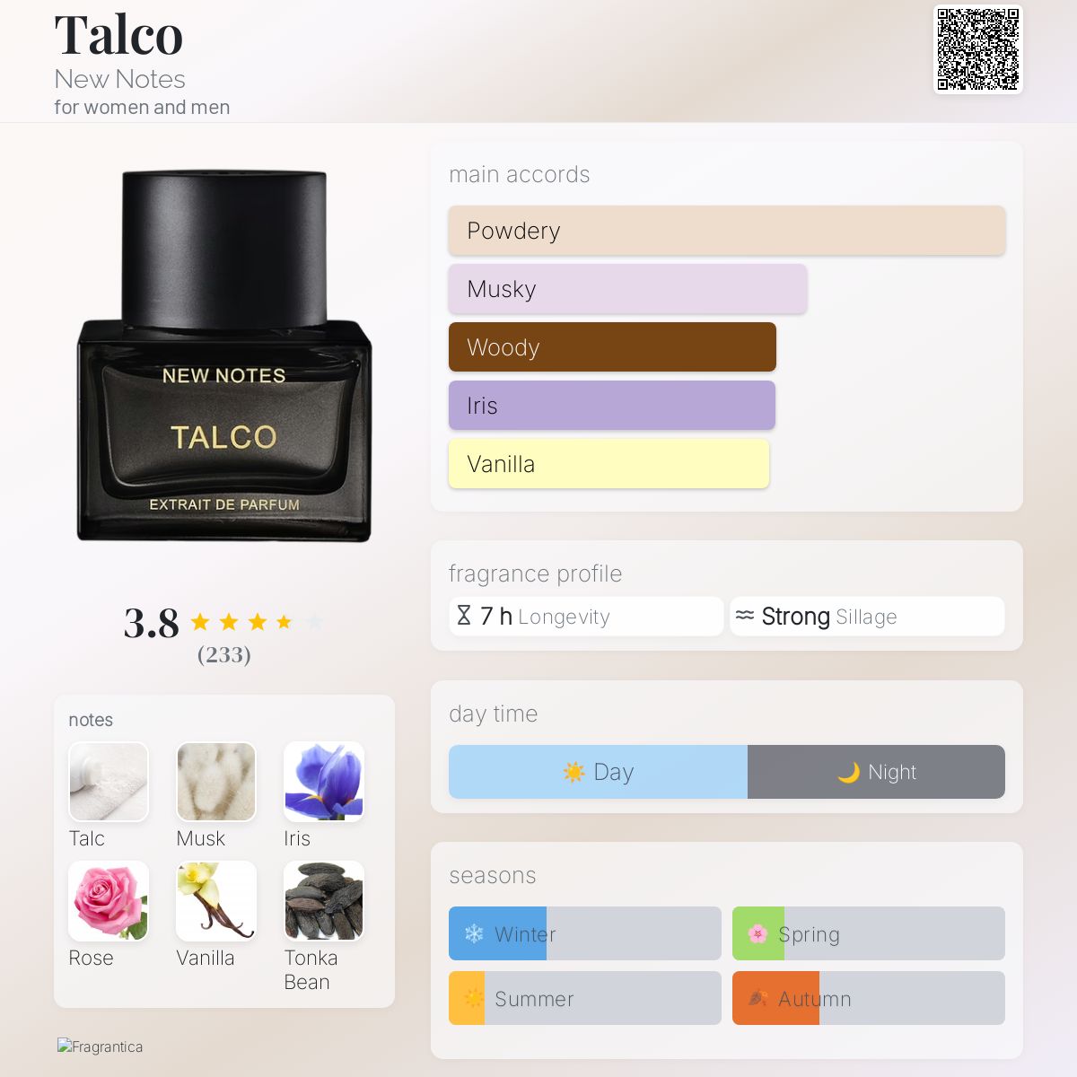 عطر ادکلن تالکو نیو نوتس - Talco New Notes - بررسی، قیمت و خرید