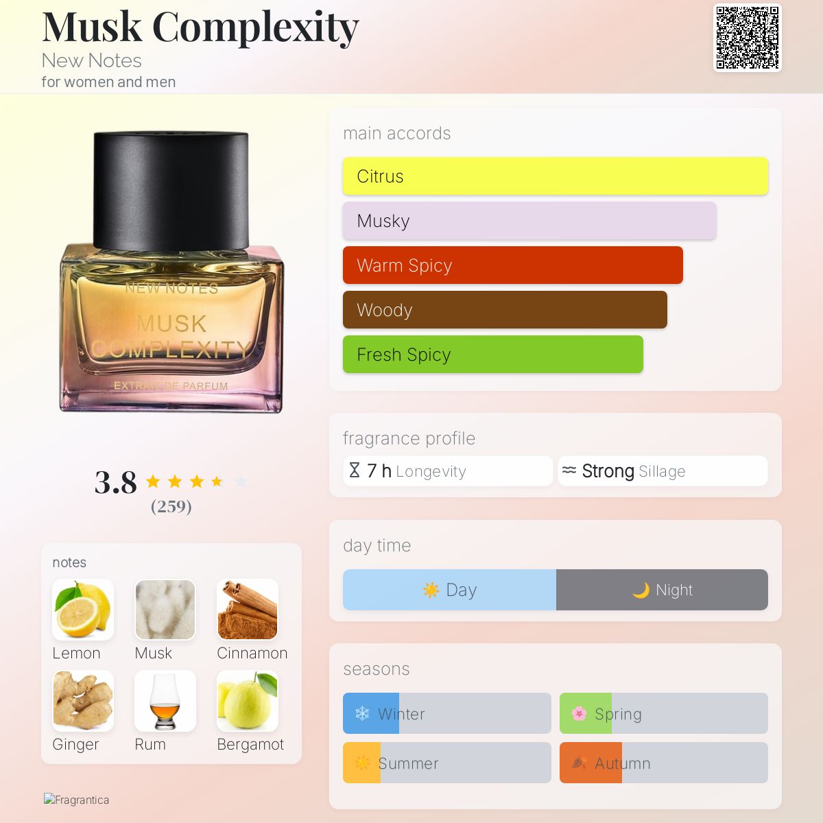 عطر ادکلن ماسک کمپلکسیتی نیو نوتز - Musk Complexity New Notes - بررسی، قیمت و خرید