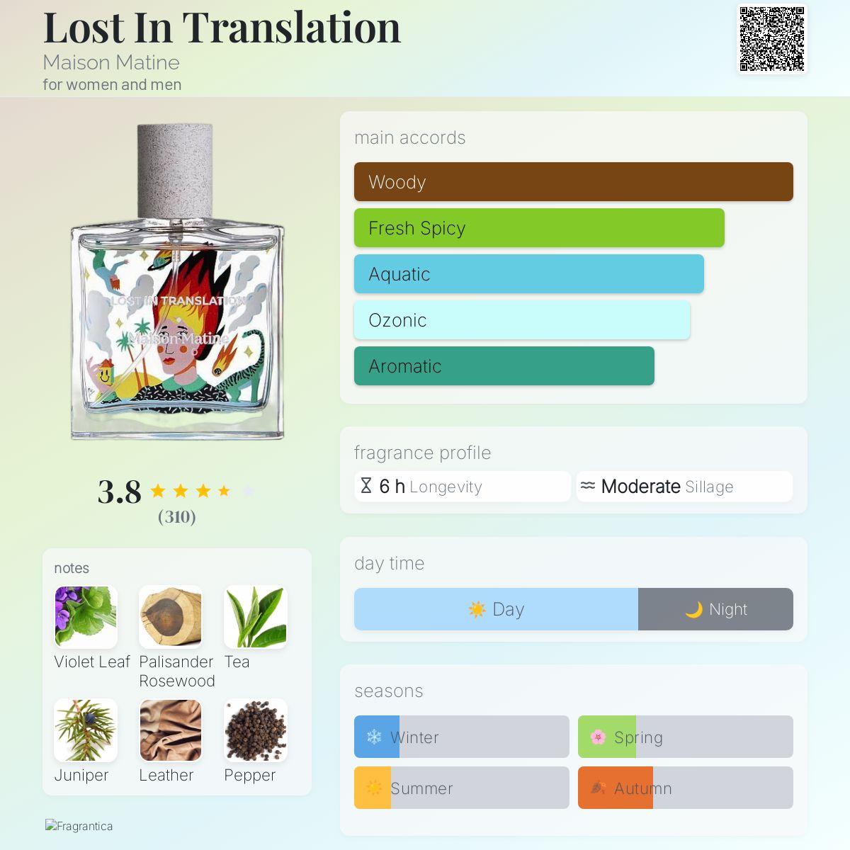 عطر ادکلن لاست این ترنسلیشن میزون ماتین - Lost In Translation Maison Matine - بررسی، قیمت و خرید