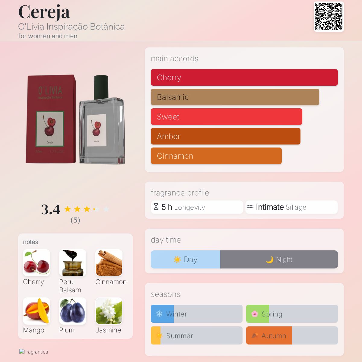 عطر ادکلن سریجا اُلیویا اینسپیراتیو بُتانیکا - Cereja O'Livia Inspiração Botânica - بررسی، قیمت و خرید
