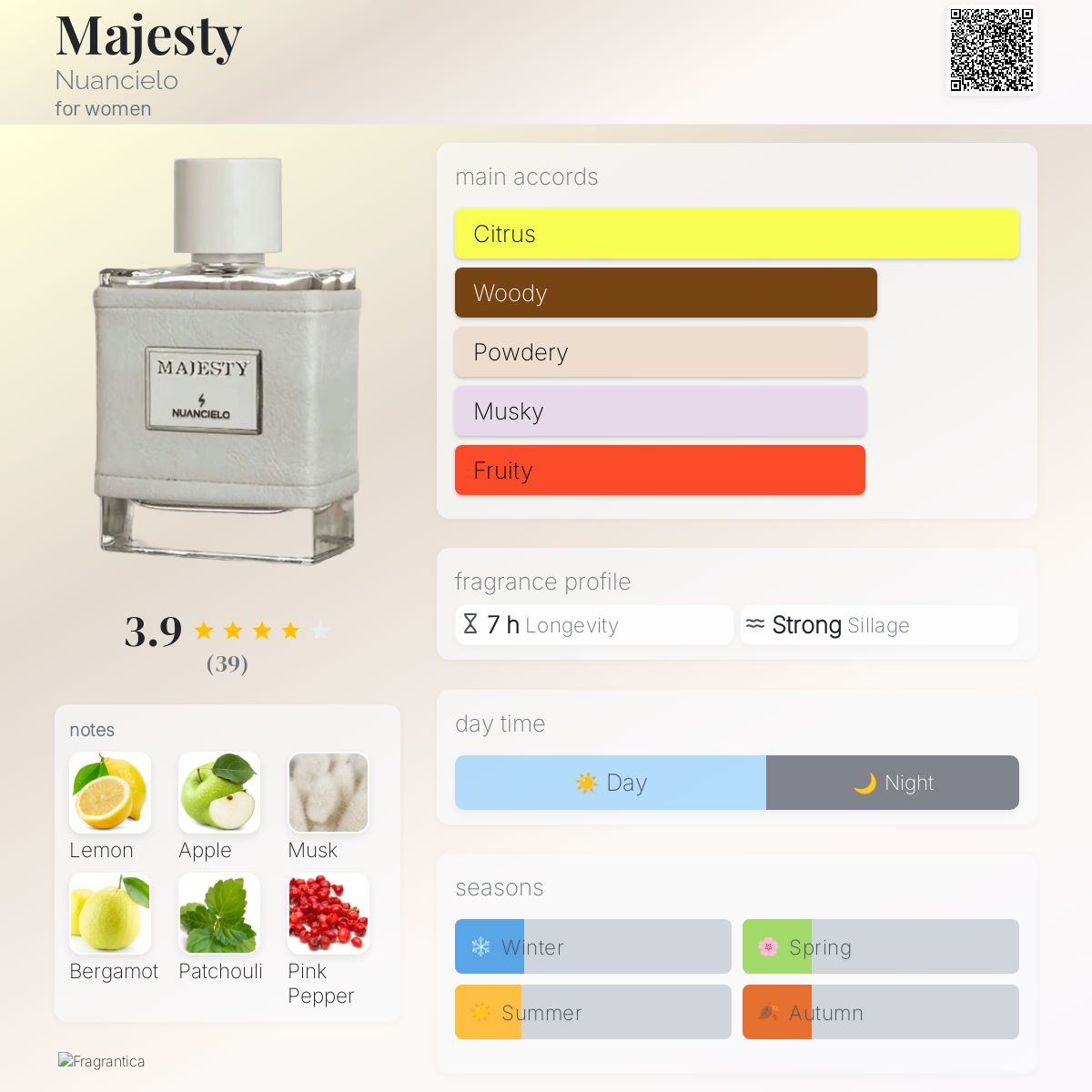 عطر ادکلن مجستیک نواسلئو - Majesty Nuancielo - بررسی، قیمت و خرید