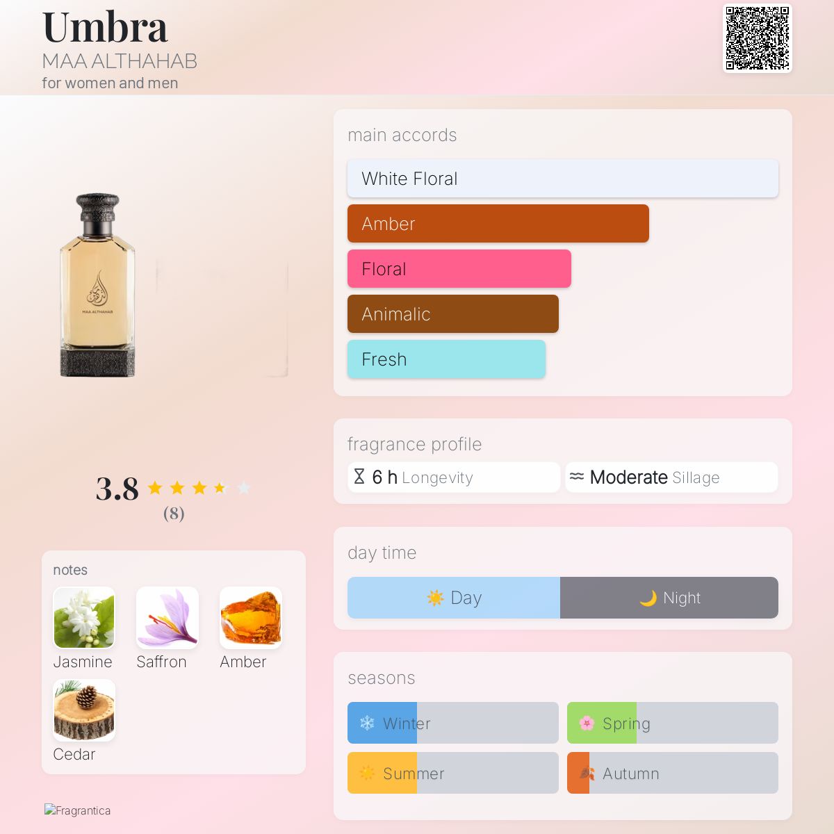 عطر ادکلن آمبرا ما الذهب - Umbra MAA ALTHAHAB - بررسی، قیمت و خرید
