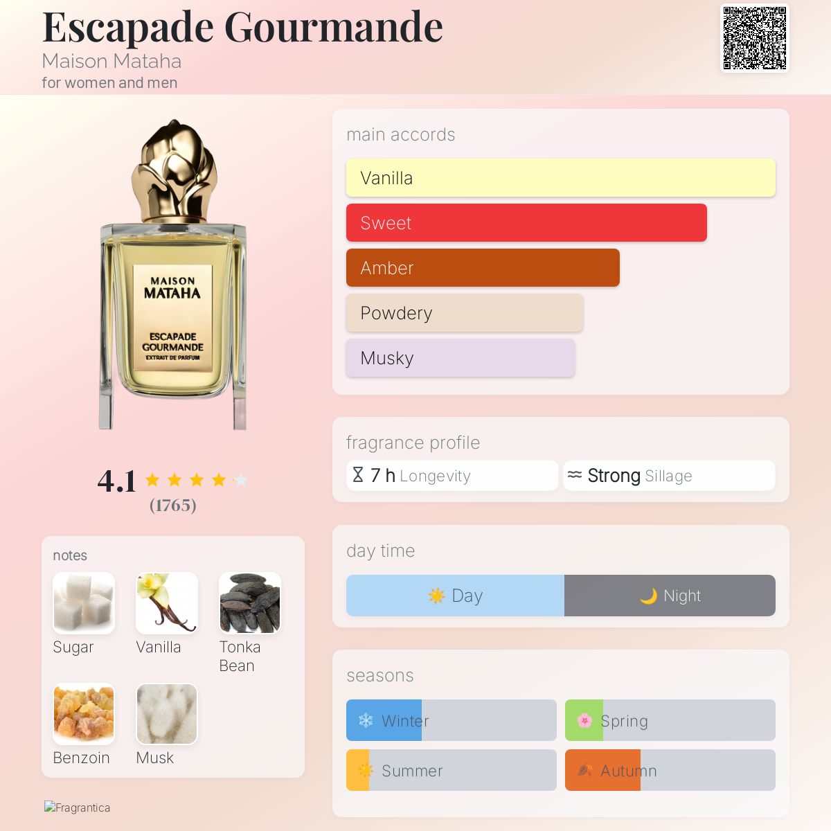 عطر ادکلن اِسکِپید گورماند میزون متاها - Escapade Gourmande Maison Mataha - بررسی، قیمت و خرید