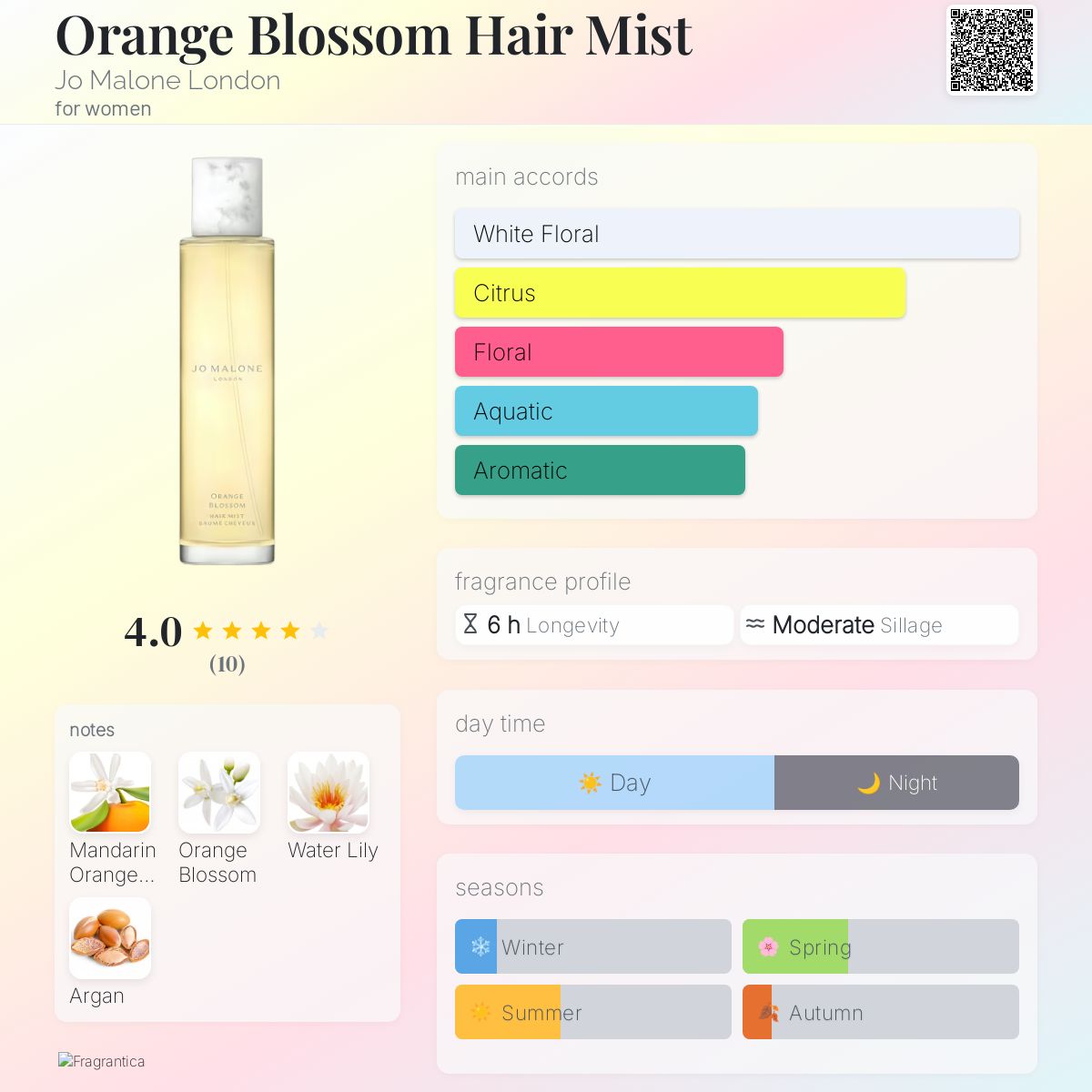 عطر ادکلن اورنج بلوسوم هیر میست جو مالون لندن - Orange Blossom Hair Mist Jo Malone London - بررسی، قیمت و خرید